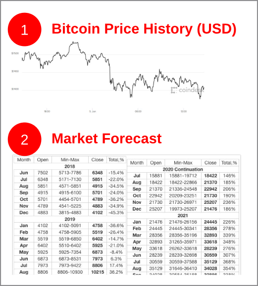 Bitcoin chart